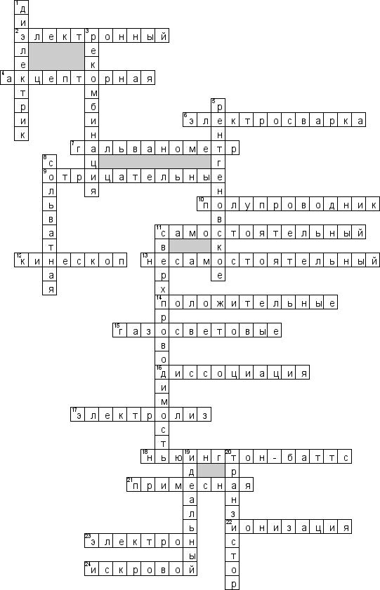Кроссворд по физике 8 класс с ответами электричество