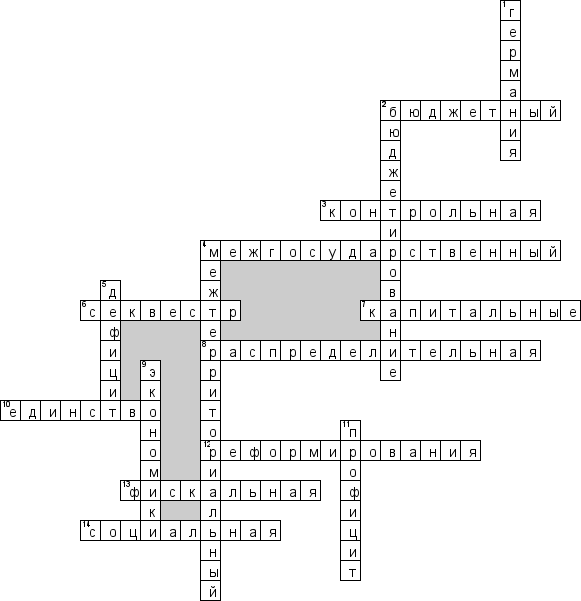 Кроссворд по бюджетной системе с ответами