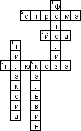 Кроссворд по предмету биологии - на тему 'Фотосинтез'