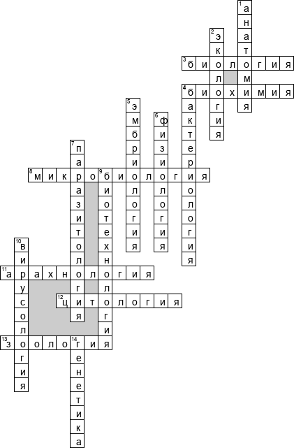 Кроссворд по предмету биологии - на тему 'Науки в биологии'