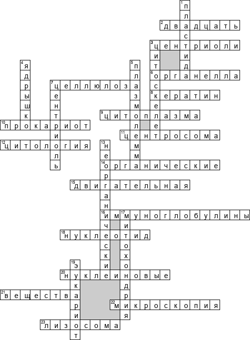 Кроссворд по предмету биологии - на тему 'Химический состав клетки'