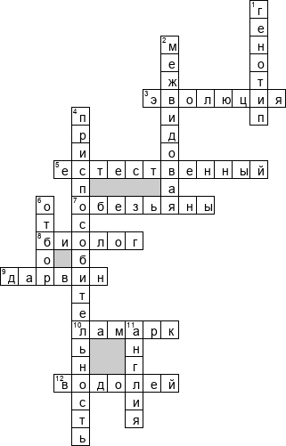 Кроссворд по предмету биологии - на тему 'Эволюция. Чарльз Дарвин'