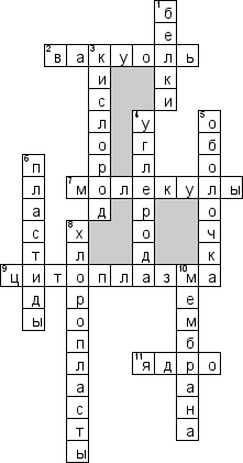 Кроссворд по биологии по теме 