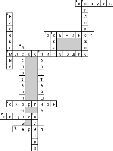 Кроссворд по предмету биологии - на тему 'Царство животных'