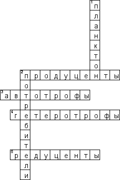Кроссворд по предмету биологии - на тему 'Состав и структура сообщества'
