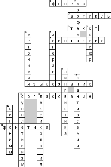 Кроссворд по предмету языкознанию - на тему 'Базовые понятия лингвистики'