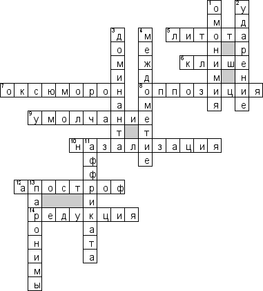 Кроссворд по предмету языкознанию - на тему 'Русский язык и литература'