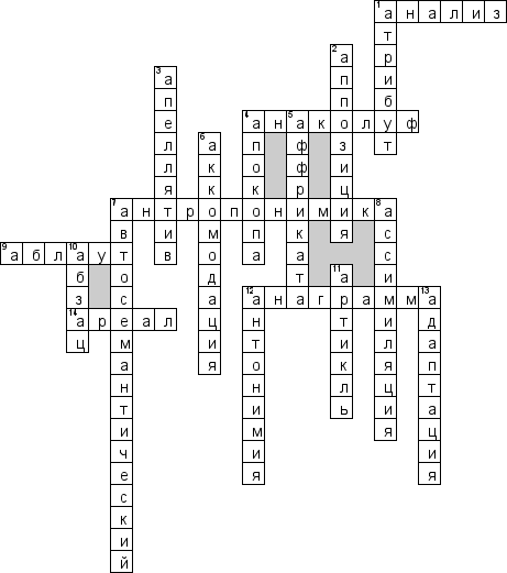 Кроссворд по предмету языкознанию - на тему 'Термины на "А"'