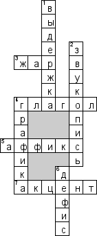 Кроссворд по предмету языкознанию - на тему 'Определение слов'