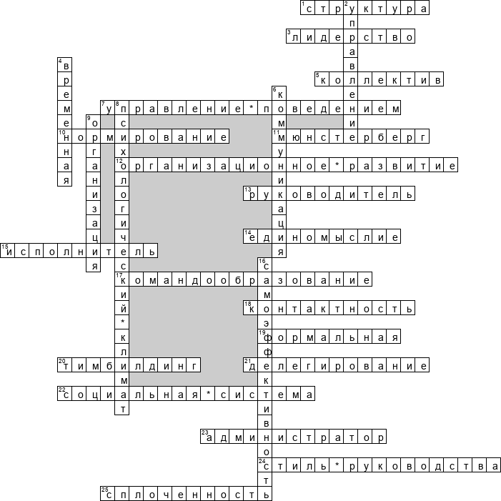 Кроссворд по предмету организационной психологии - на тему 'Организационное поведение'