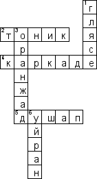 Кроссворд по предмету Междисциплинарный курс (МДК) - на тему 'Холодные напитки'