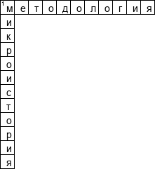 Кроссворд по предмету методологии - на тему 'Общий'