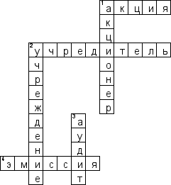 Кроссворд по предмету акционерному праву - на тему 'Учреждение акционерного общества (АО)'