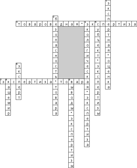 Кроссворд по предмету товароведению - на тему 'Товарная экспертиза'