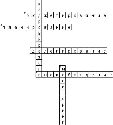 Кроссворд по предмету Экономика управления персоналом - на тему 'Бюджетироание затрат'