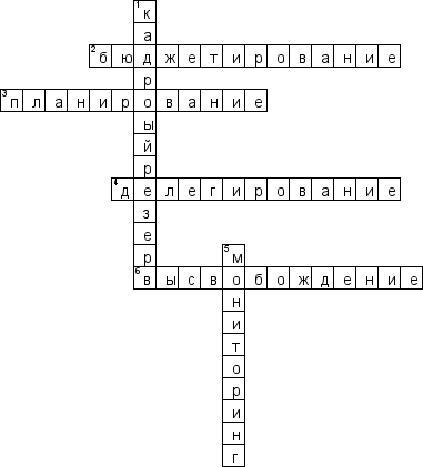 Кроссворд по предмету экономике управления персоналом - на тему 'Бюджетироание затрат'