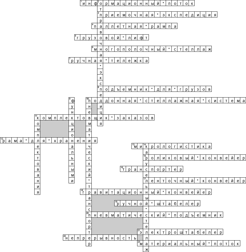 Кроссворд по предмету логистике - на тему 'Склад'