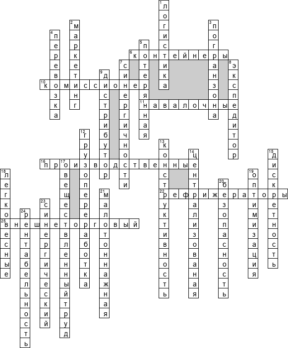 Кроссворд по предмету логистике - на тему 'Общий'