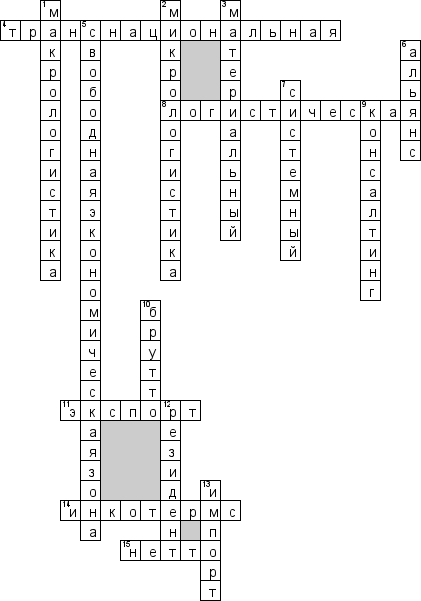Кроссворд по предмету логистике - на тему 'Международная транспортная логистика'