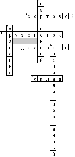 Кроссворд по предмету логистике - на тему 'Организация деятельности склада'