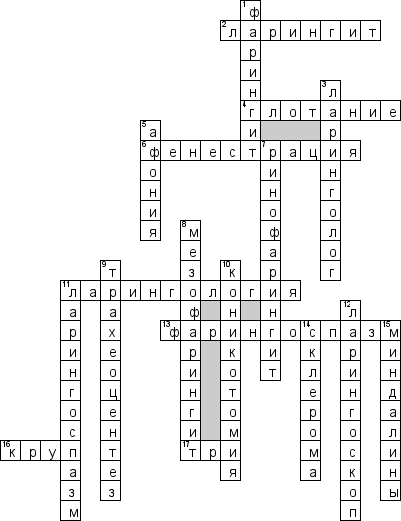 Кроссворд по предмету оториноларингологии - на тему 'Глотка'