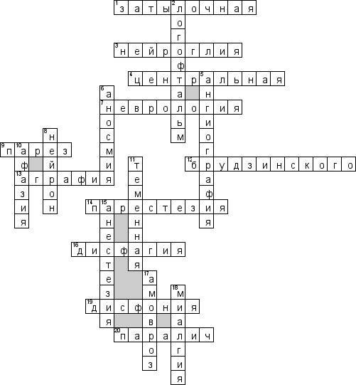 Кроссворд по предмету Неврология - на тему 'Симптомы и синдромы'