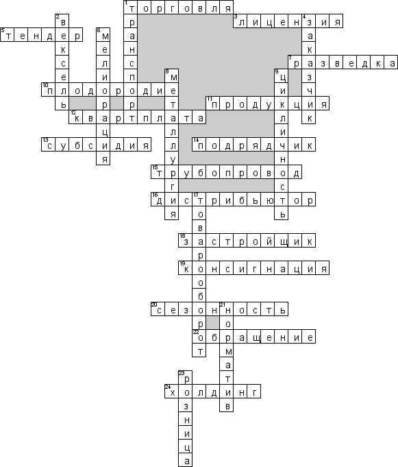 Кроссворд по предмету экономике - на тему 