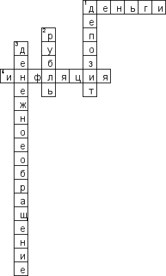 Кроссворд по предмету экономике - на тему 'Денежное обращение в России. Особенности современного этапа'