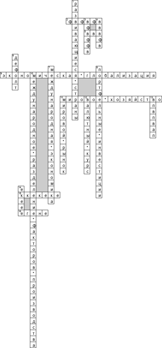 Кроссворд по предмету экономике - на тему 'Международные экономические отношения'