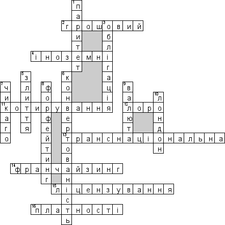 Кроссворд по предмету экономике - на тему 'Мiжнародна економiка (укр.)'