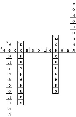 Кроссворд по предмету экономике - на тему 'Конкурентность'