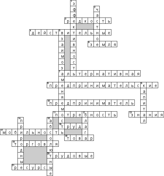 Кроссворд по предмету экономике - на тему 'Потребности, ресурсы'
