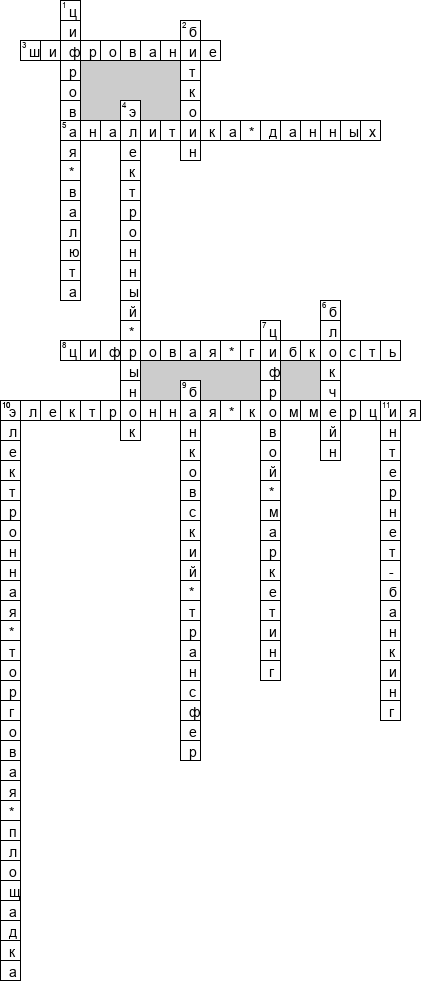 Кроссворд по предмету экономике - на тему 'Цифровая экономика'