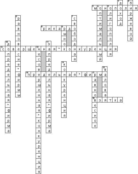 Кроссворд по предмету экономике - на тему 'Совершенная конкуренция'