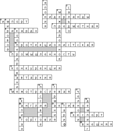 Кроссворд по предмету экономике - на тему 'Международное разделение труда. Внешняя торговля'