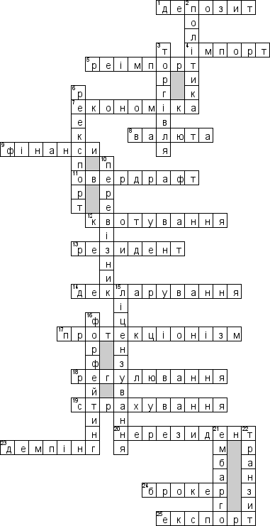 Кроссворд по предмету экономике - на тему 'Державне регулювання зовнiшньоекономiчної дiяльностi (укр.)'