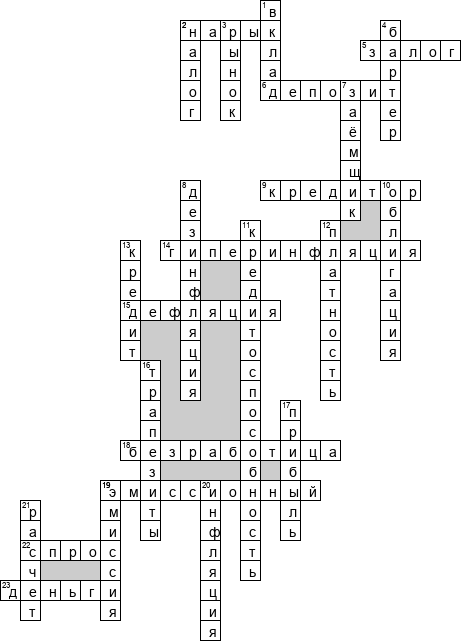 Кроссворд по предмету экономике - на тему 'Банковская система'