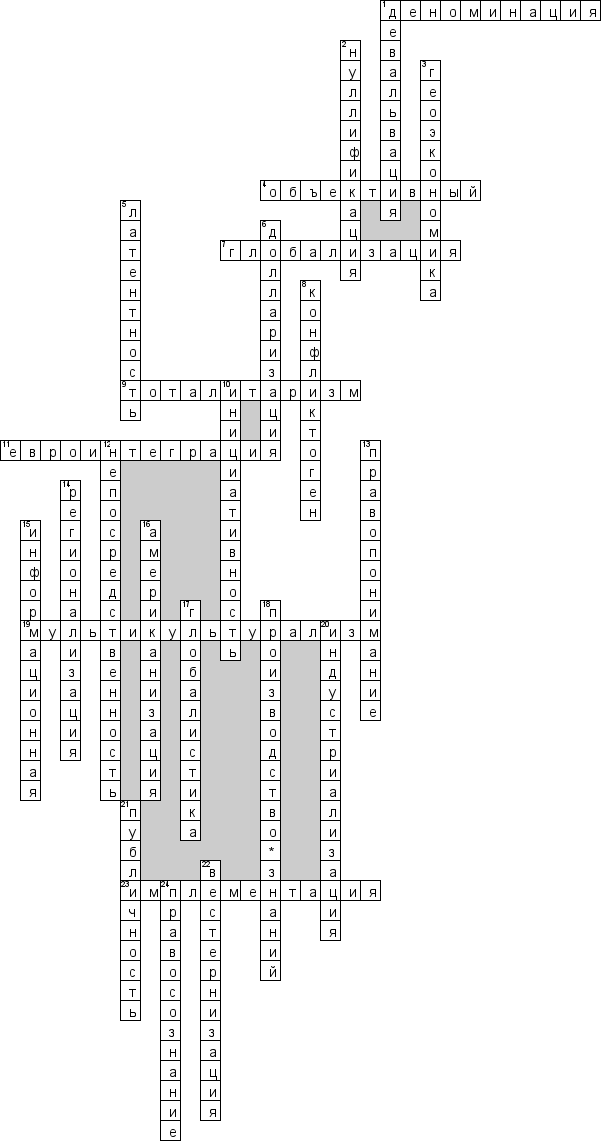 Кроссворд по предмету экономике - на тему 'Глобализация'