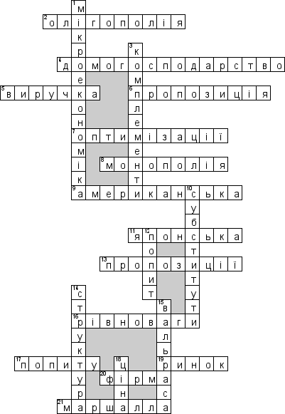 Кроссворд по предмету экономике - на тему 'Мiкроекономiка (укр.)'