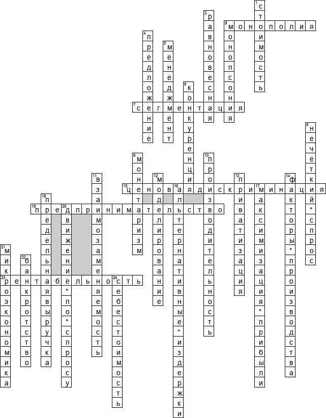 Кроссворд по предмету экономике - на тему 'Микроэкономика'