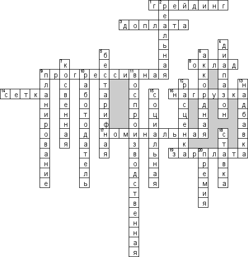 Кроссворд по предмету экономике - на тему 'Зарплата'