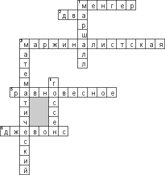 Кроссворд по предмету экономике - на тему 'Маржиналистская революция'