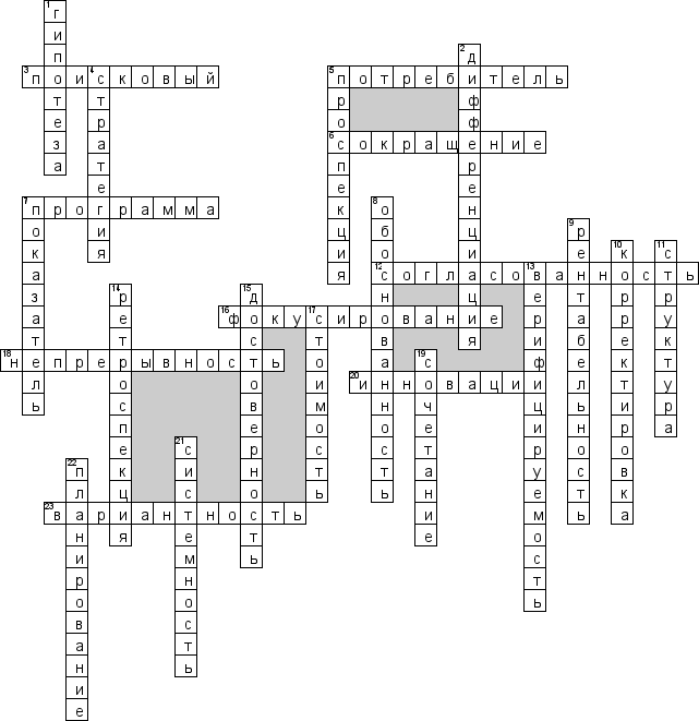 Кроссворд по предмету экономике - на тему 'Прогнозирование'