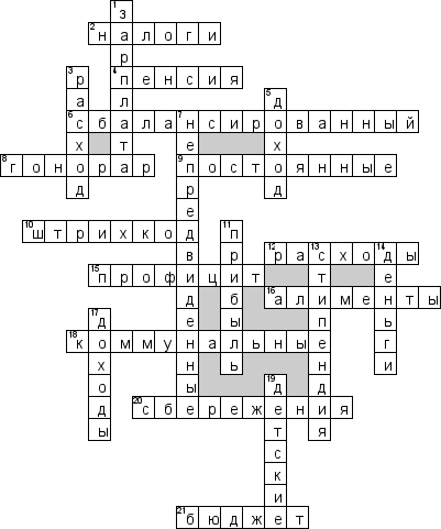 Кроссворд по предмету экономике - на тему 'Семейный бюджет'