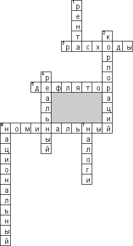 Кроссворд по предмету экономике - на тему 'Валовой внутренний продукт (ВВП)'