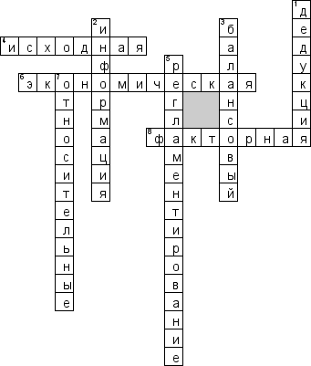 Кроссворд по предмету экономике - на тему 'Экономический анализ'
