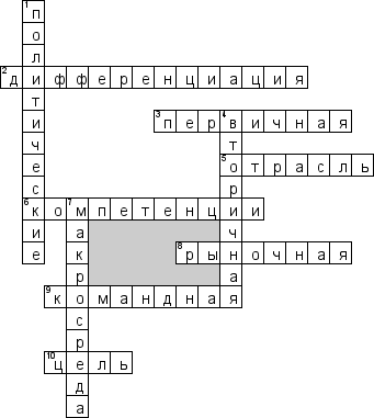 Кроссворд по предмету экономике - на тему 'Конкурентная среда в обеспечении конкурентоспособности предприятия'