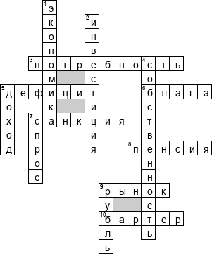 Кроссворд по предмету экономике - на тему 'Базовые экономические понятия'