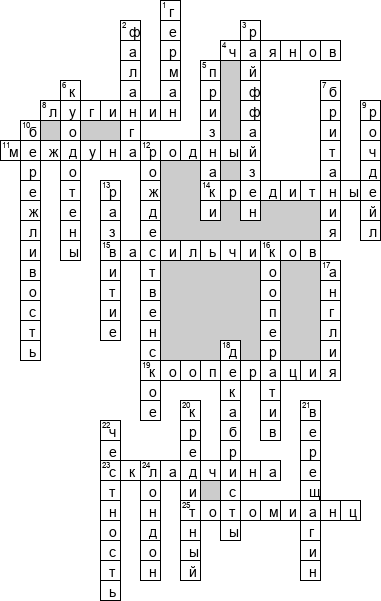 Кроссворд по предмету экономике - на тему 'Кооперативное движение'