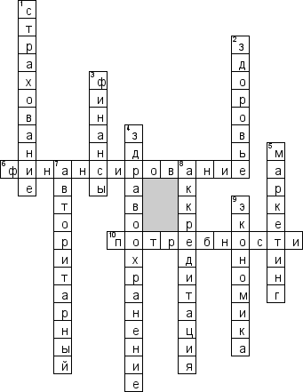Кроссворд по предмету экономике - на тему 'Экономика здравоохранения'